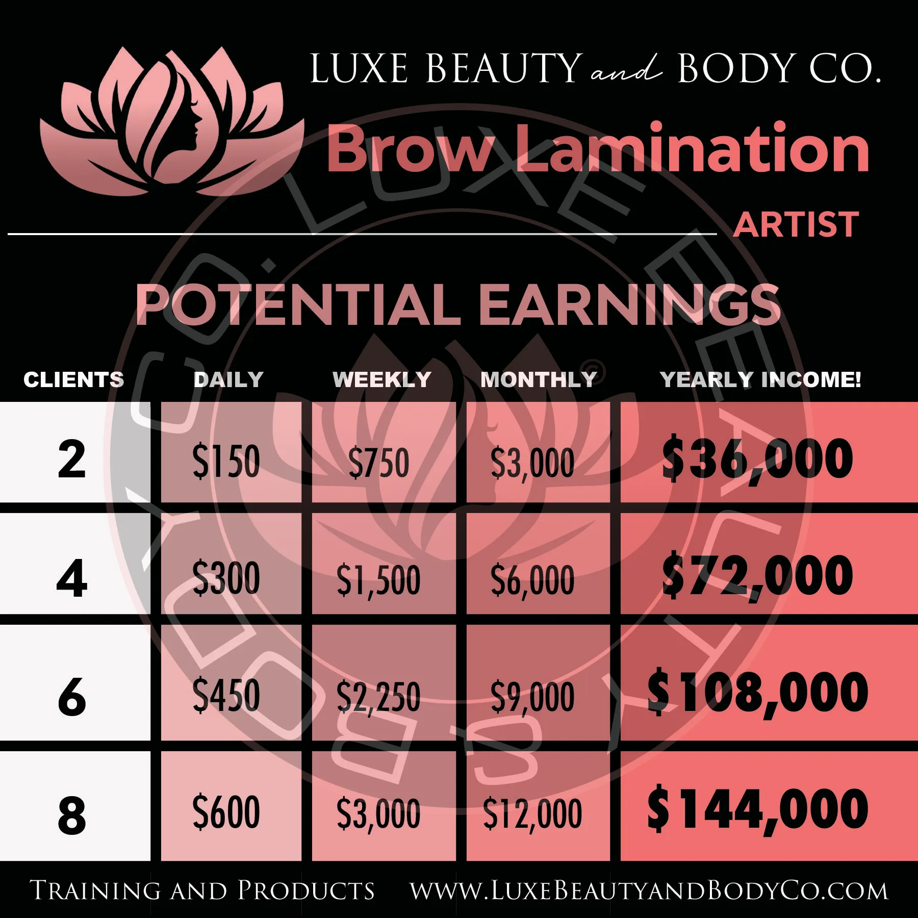 Brow Lamination Training