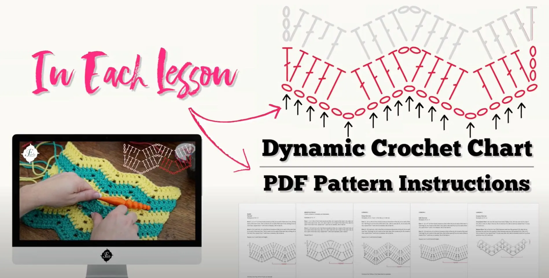 Decoding Chevrons Video Course