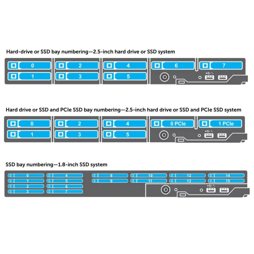 Dell PowerEdge FC830 Blade Server SATA Chassis (8x2.5")