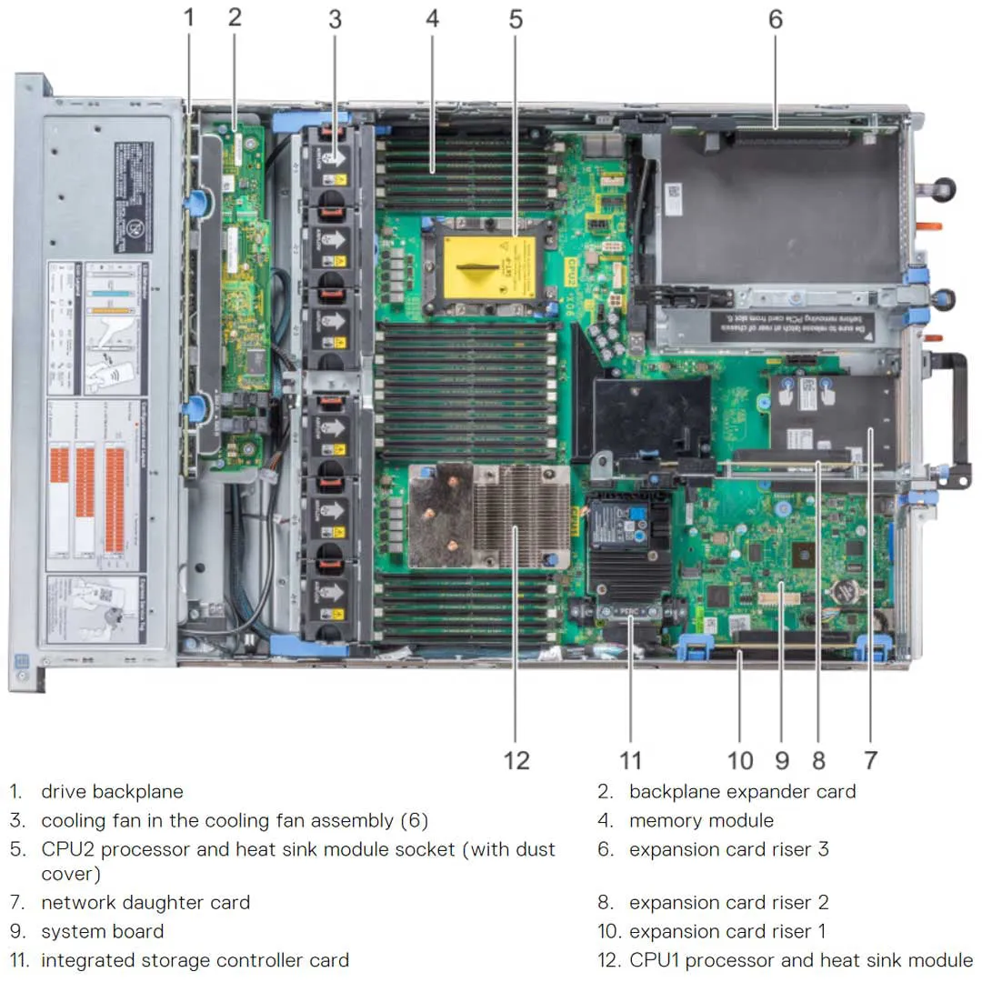 Dell PowerEdge R740xd Rack Server Chassis (12x3.5" SAS/SATA) | J0T3G