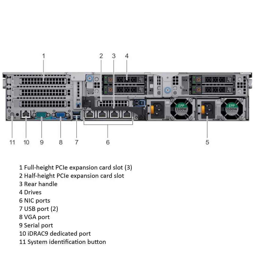 Dell PowerEdge R740xd Rack Server Chassis (12x3.5" SAS/SATA) | J0T3G