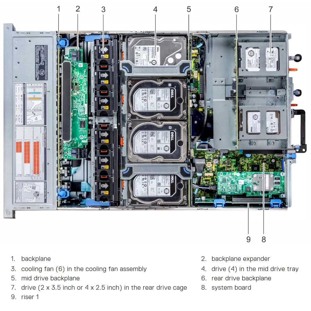 Dell PowerEdge R7425 Rack Server Chassis (24x2.5")