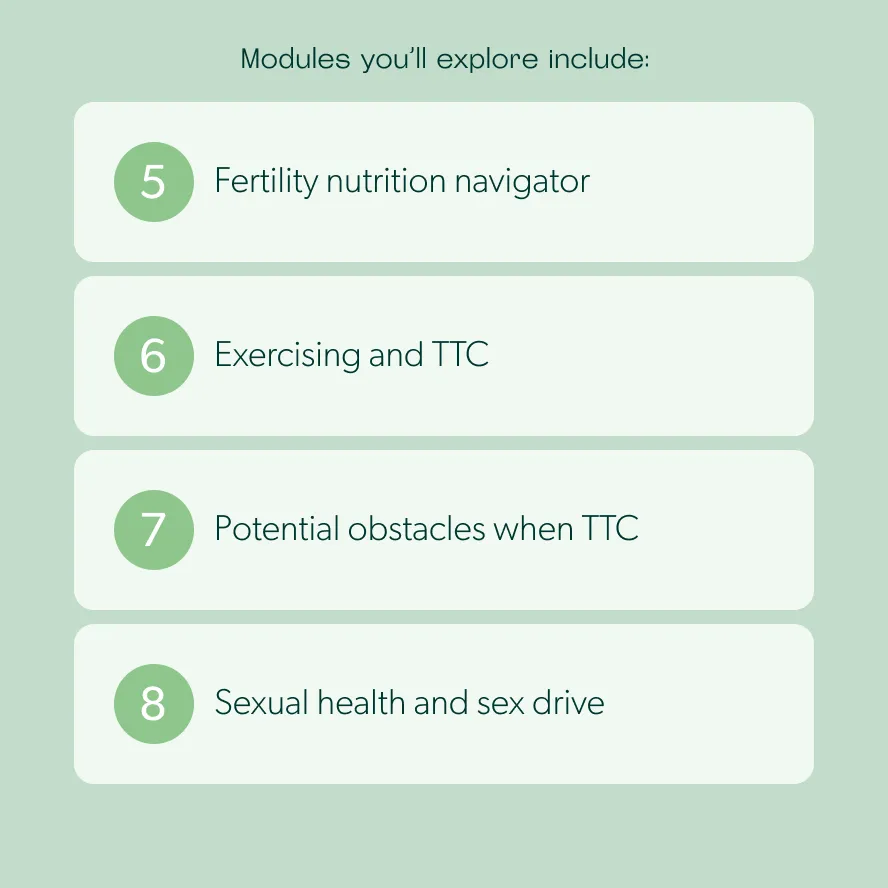 Guided TTC Plan