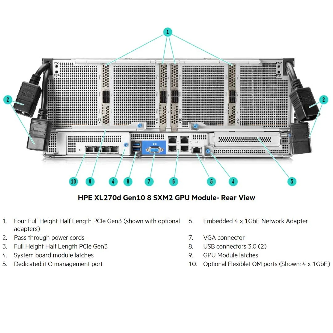HPE Apollo 6500 Gen10 CTO System