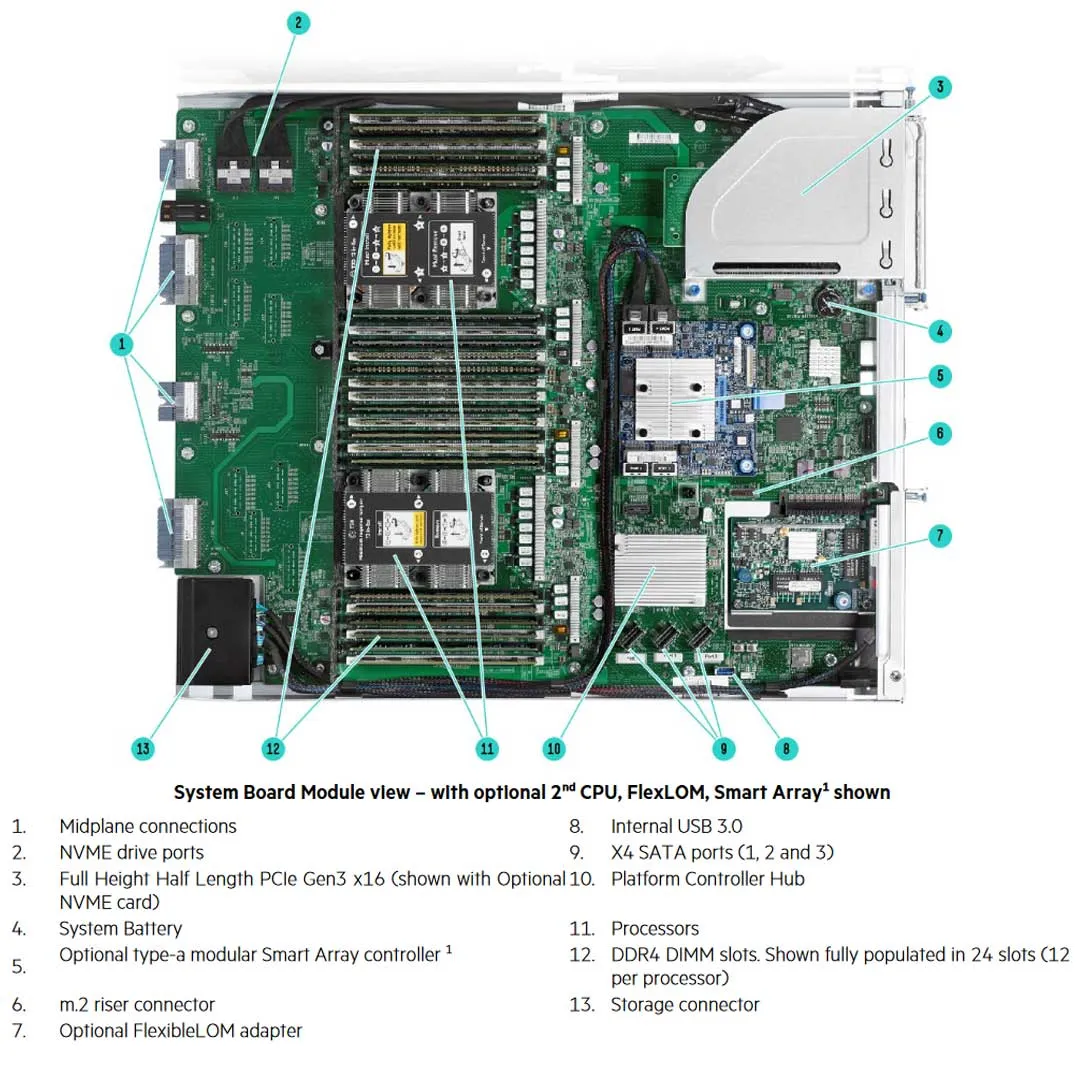 HPE Apollo 6500 Gen10 CTO System
