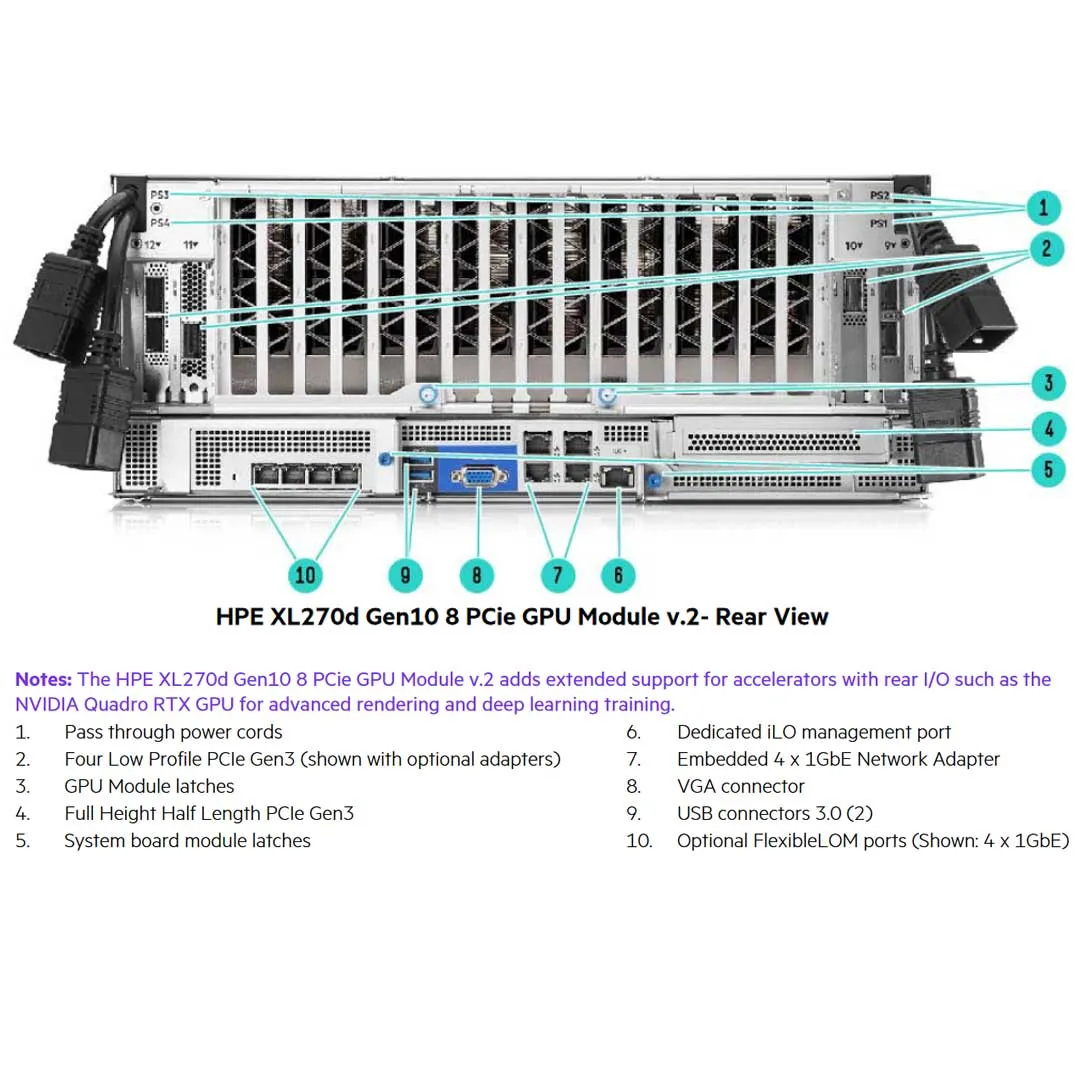 HPE Apollo 6500 Gen10 CTO System