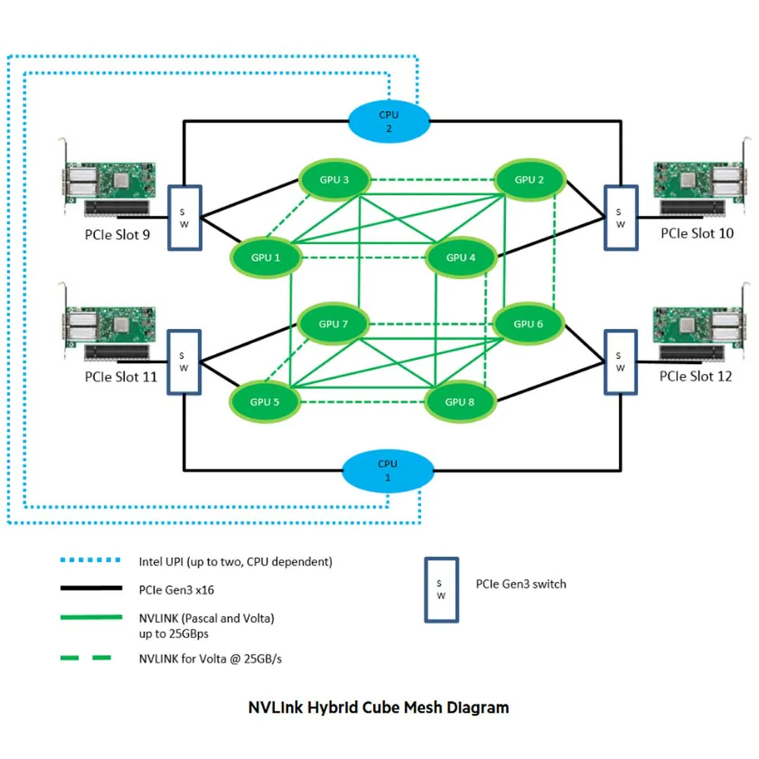 HPE Apollo 6500 Gen10 CTO System