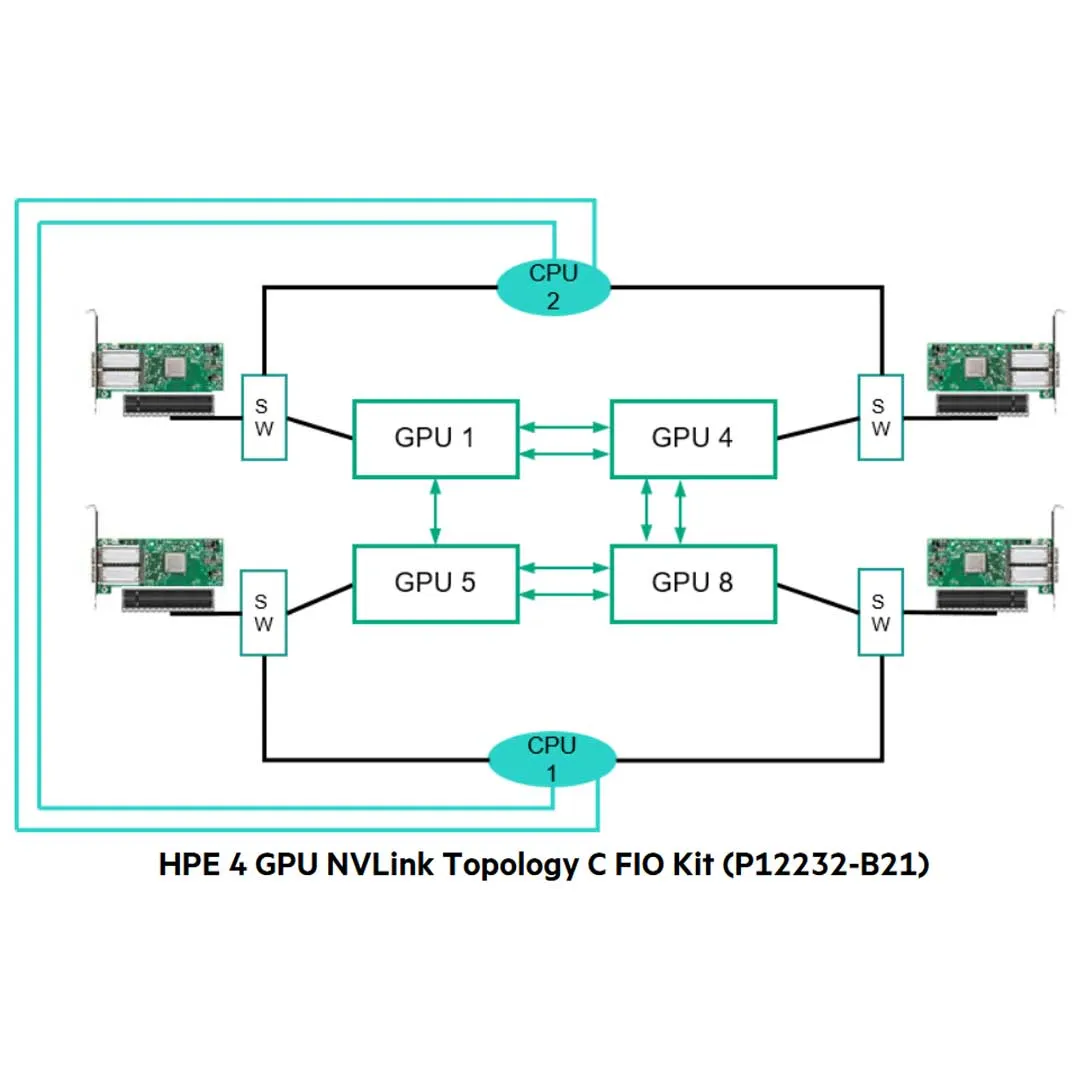HPE Apollo 6500 Gen10 CTO System