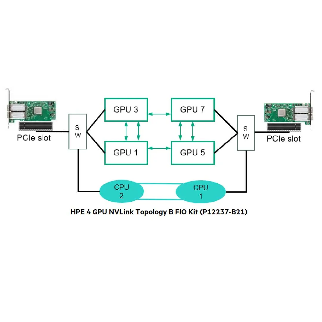 HPE Apollo 6500 Gen10 CTO System