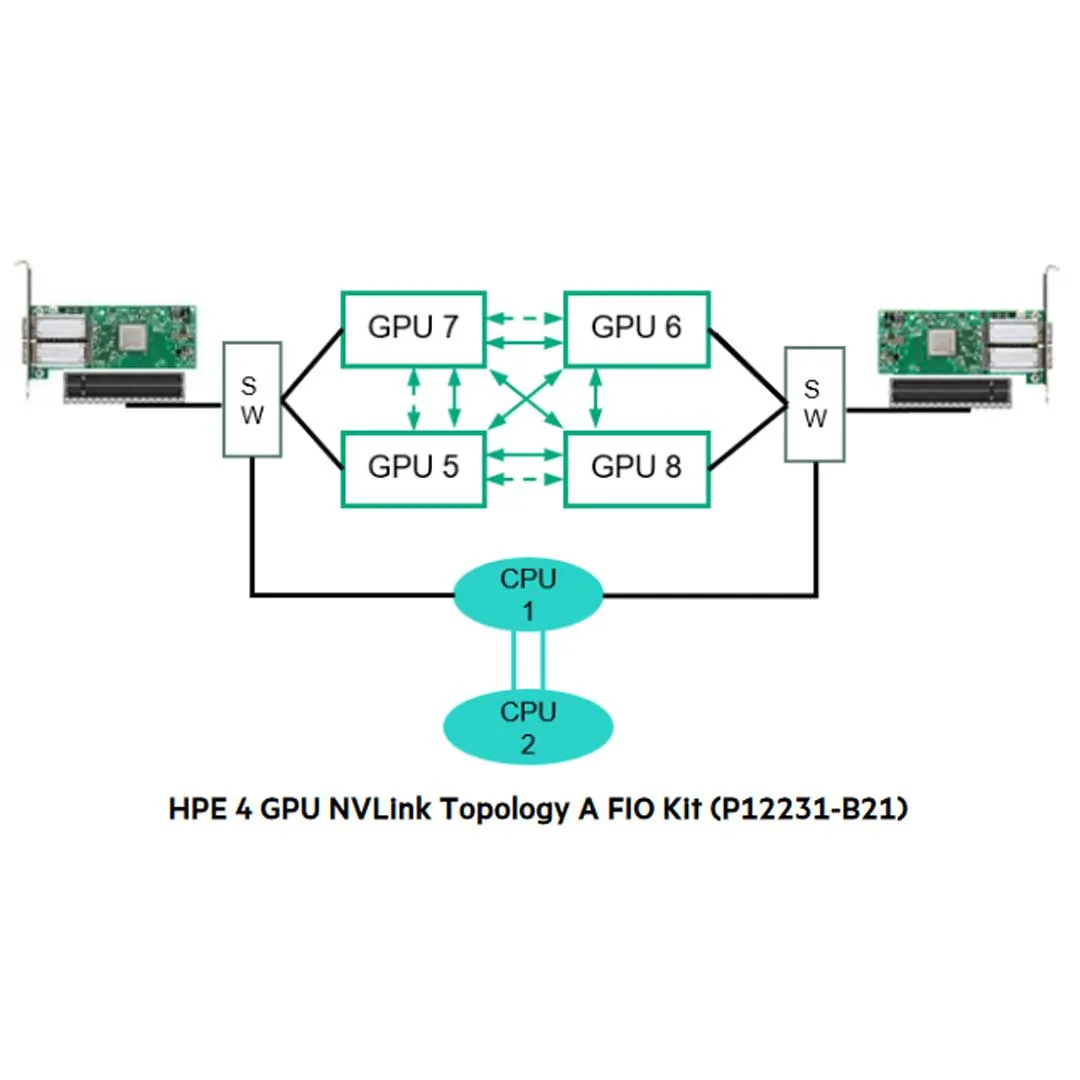 HPE Apollo 6500 Gen10 CTO System