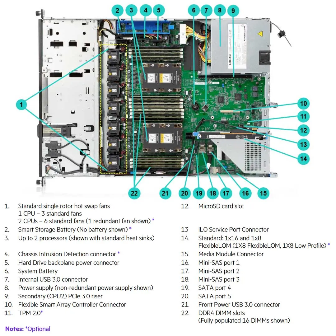 HPE ProLiant DL160 Gen10 4210R 2.4GHz 10-core 1P 16GB-R S100i 8SFF 500W PS Server | P35516-B21