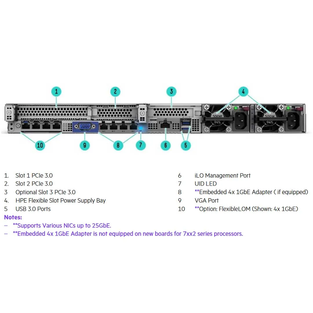 HPE ProLiant DL325 Gen10 Entry Rack Server 7262 3.2GHz 8-core 1P 16GB-R P408i-a 8SFF 500W RPS Server | P17200-B21