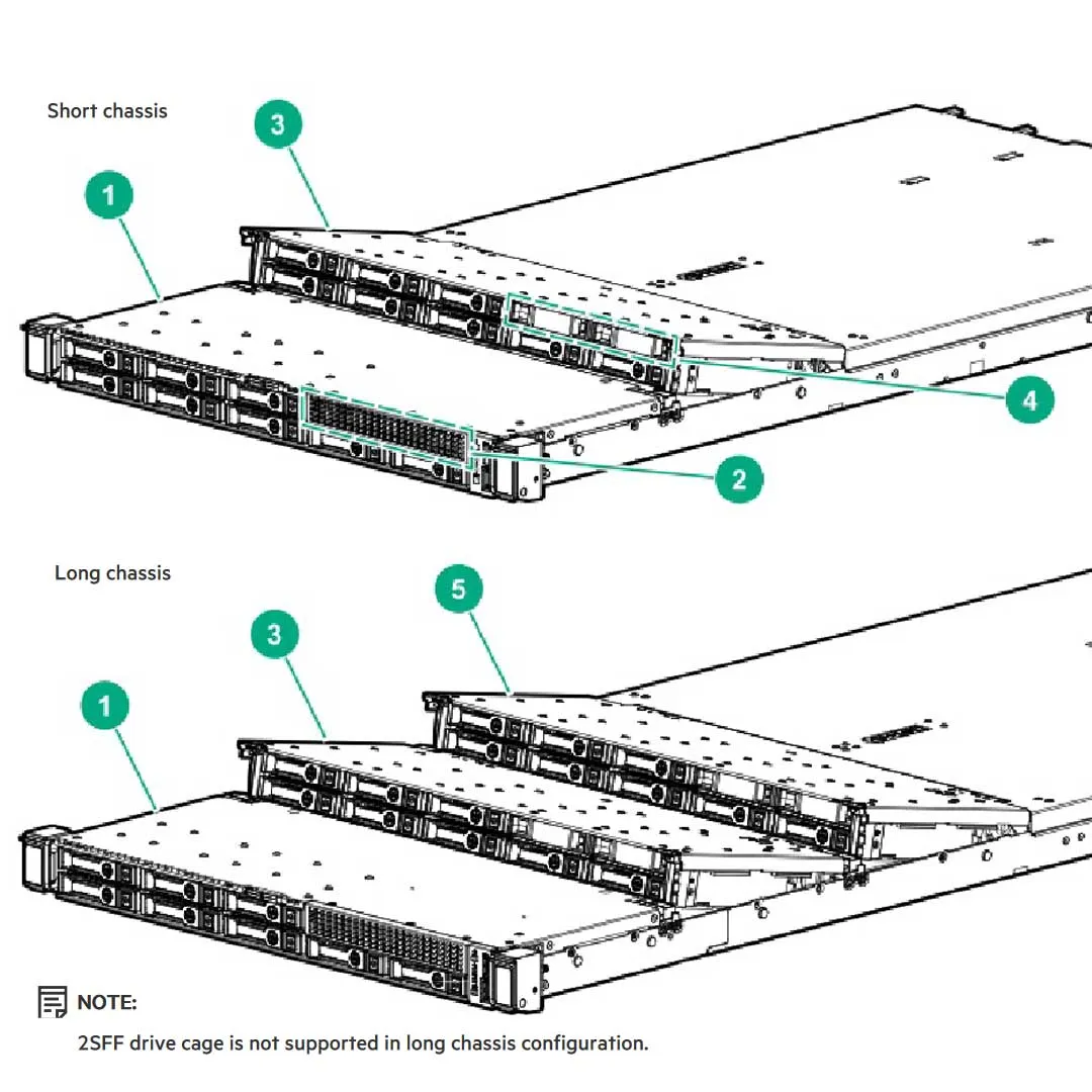 HPE ProLiant DL325 Gen10 Plus CTO Rack Server