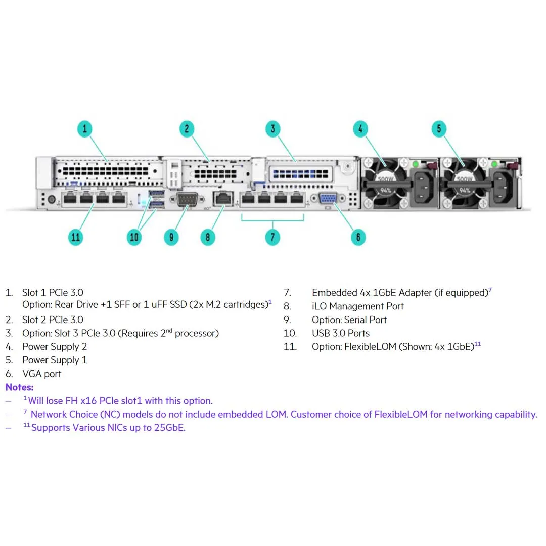 HPE ProLiant DL360 Gen10 4214R 2.4GHz 12-core 1P 32GB-R P408i-a NC 8SFF 500W PS Server | P23579-B21