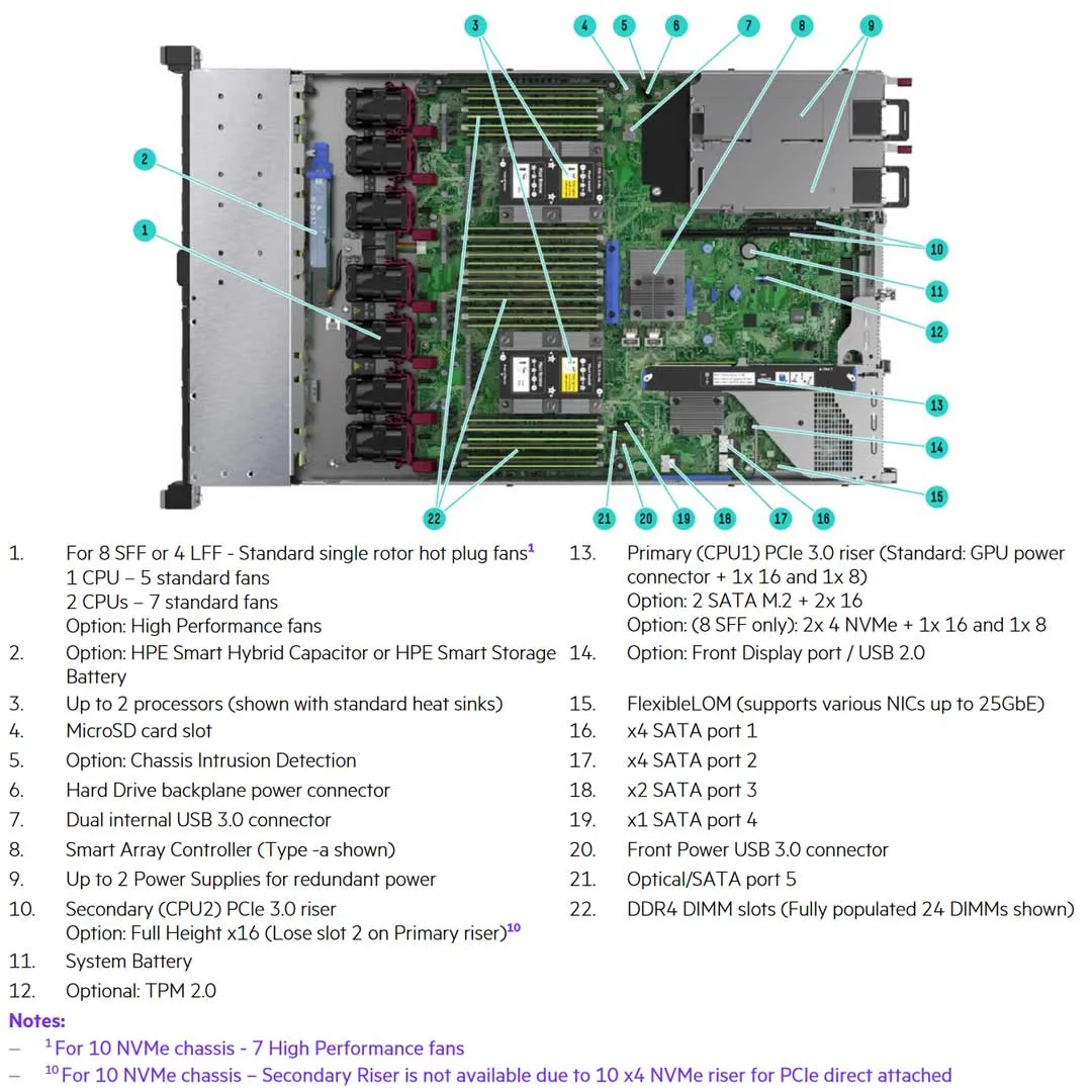 HPE ProLiant DL360 Gen10 4215R 3.20GHz 8-core 1P 32GB-R MR416i-a NC 8SFF BC 800W PS Server | P56957-B21