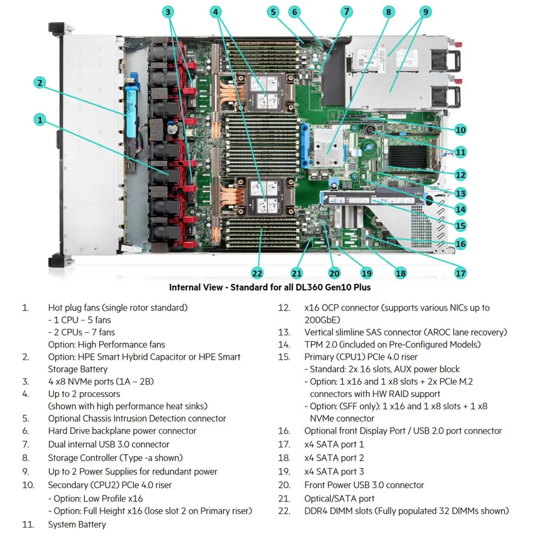 HPE ProLiant DL360 Gen10 Plus 4310 2.1GHz 12-core 1P 32GB-R MR416i-a NC 8SFF 800W PS Server | P55241-B21