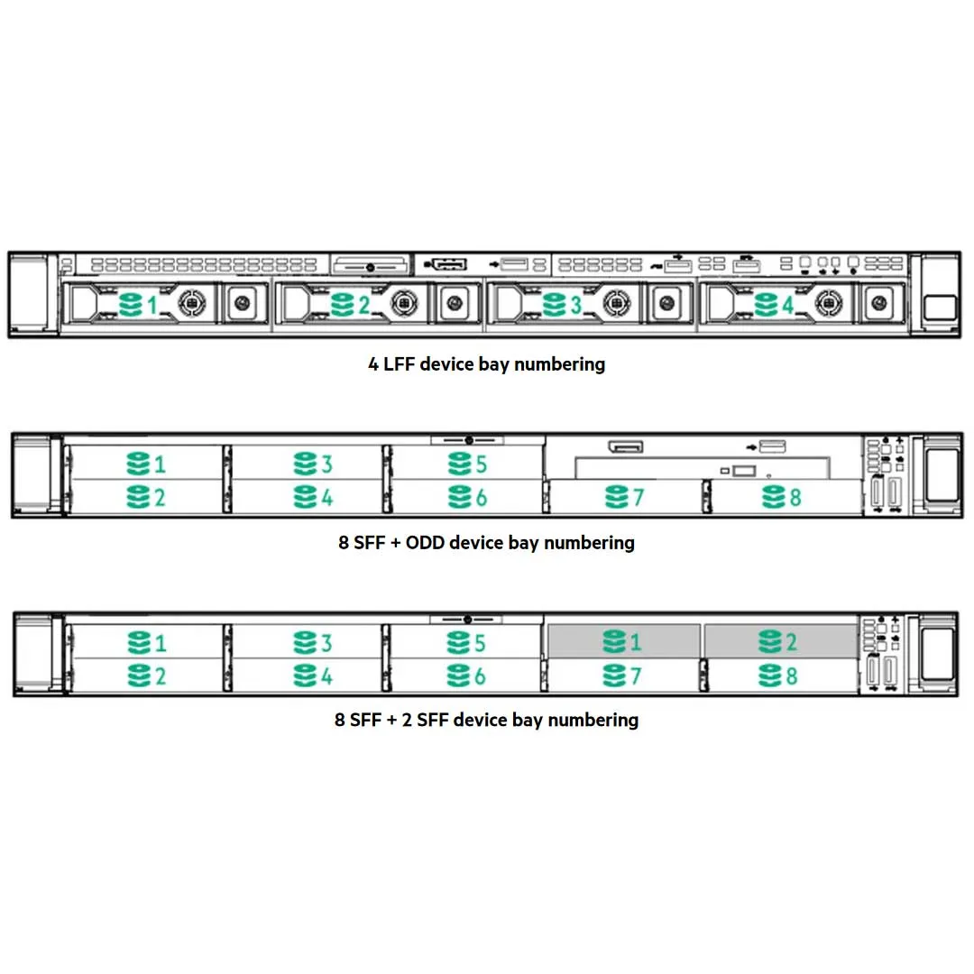 HPE ProLiant DL360 Gen10 Plus 4310 2.1GHz 12-core 1P 32GB-R MR416i-a NC 8SFF 800W PS Server | P55241-B21