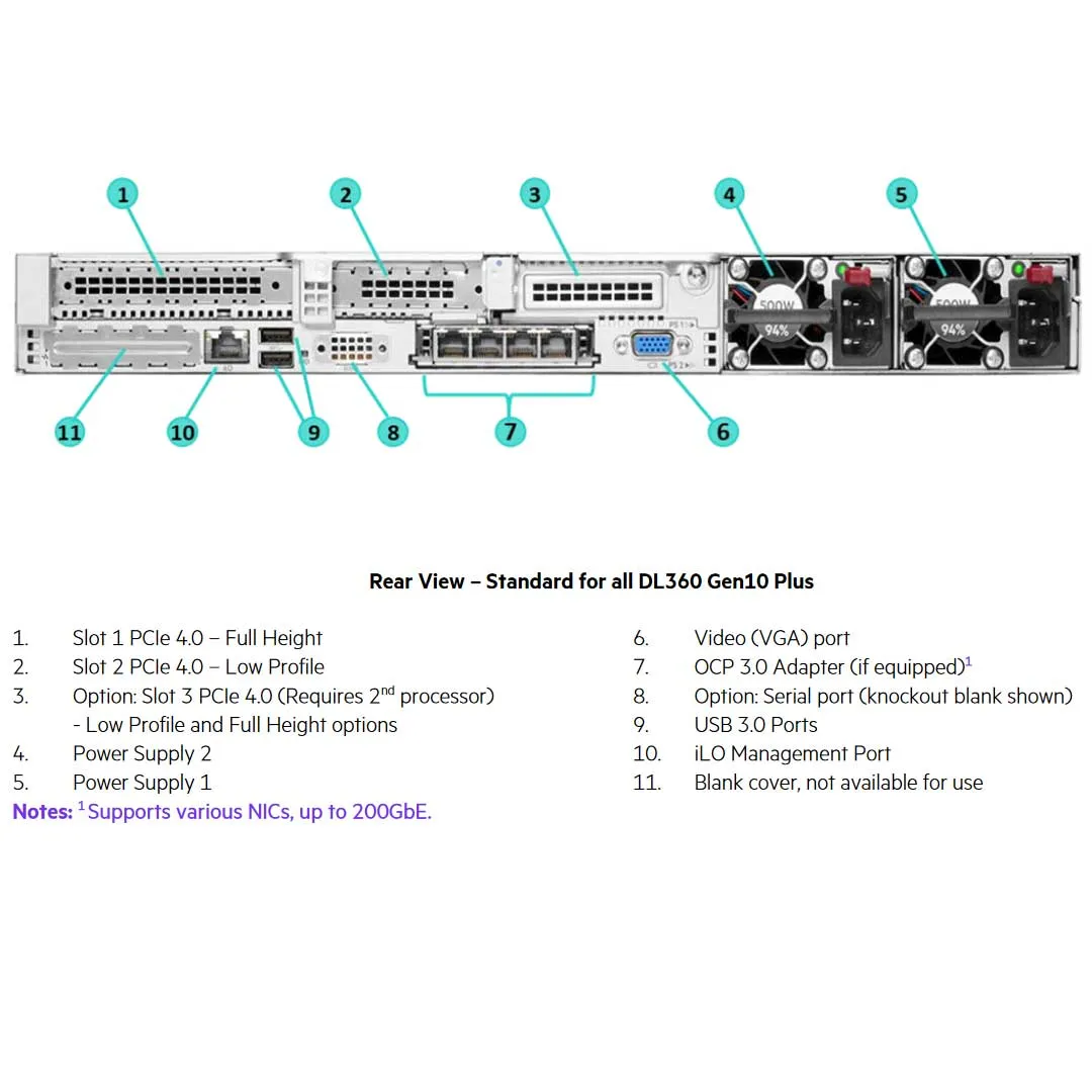 HPE ProLiant DL360 Gen10 Plus 4310 2.1GHz 12-core 1P 32GB-R MR416i-a NC 8SFF 800W PS Server | P55241-B21