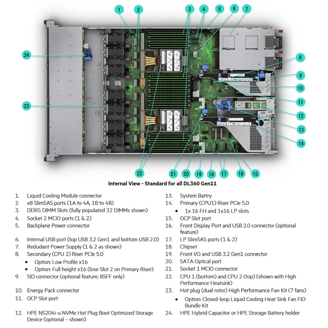HPE ProLiant DL360 Gen11 8SFF CTO Rack Server