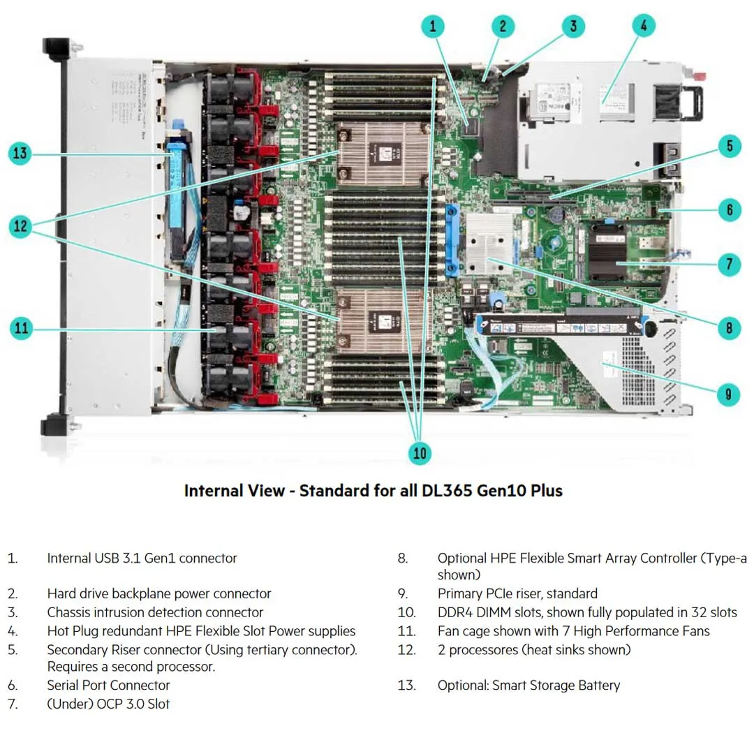HPE ProLiant DL365 Gen10 Plus 7313 2.9GHz 16-core 1P 32GB-R 8SFF 800W PS Server | P39367-B21