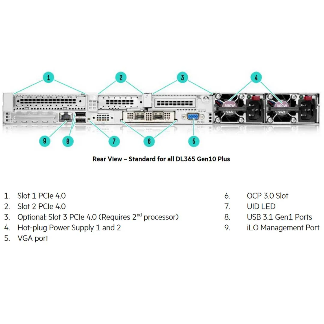 HPE ProLiant DL365 Gen10 Plus 7513 2.6GHz 32C 1P 32GB-R 8SFF 800W PS Server | P39368-B21