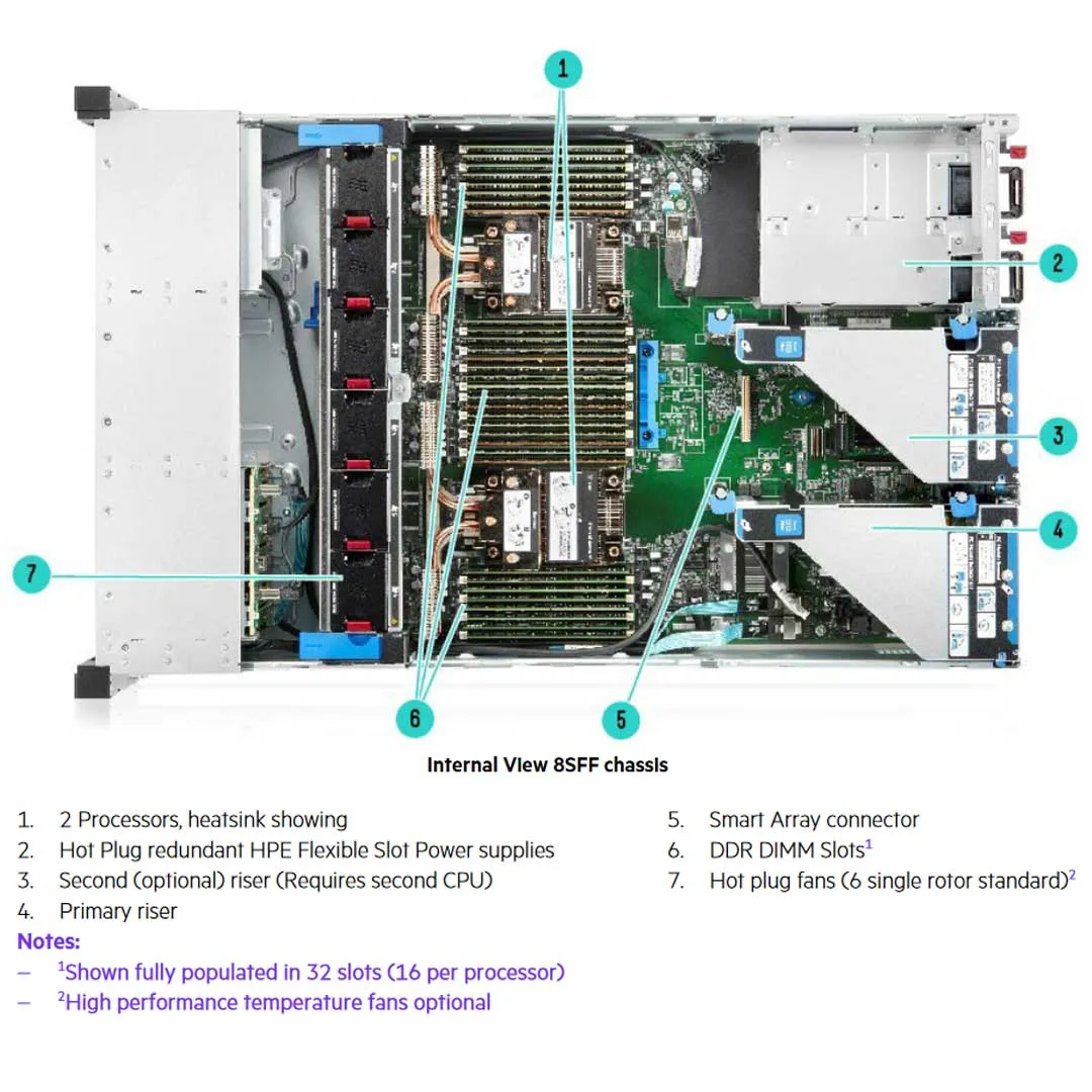HPE ProLiant DL380 Gen10 Plus 4309Y 2.8GHz 8C 1P 32GB-R MR416i-p NC 8SFF 800W PS Server | P55245-B21
