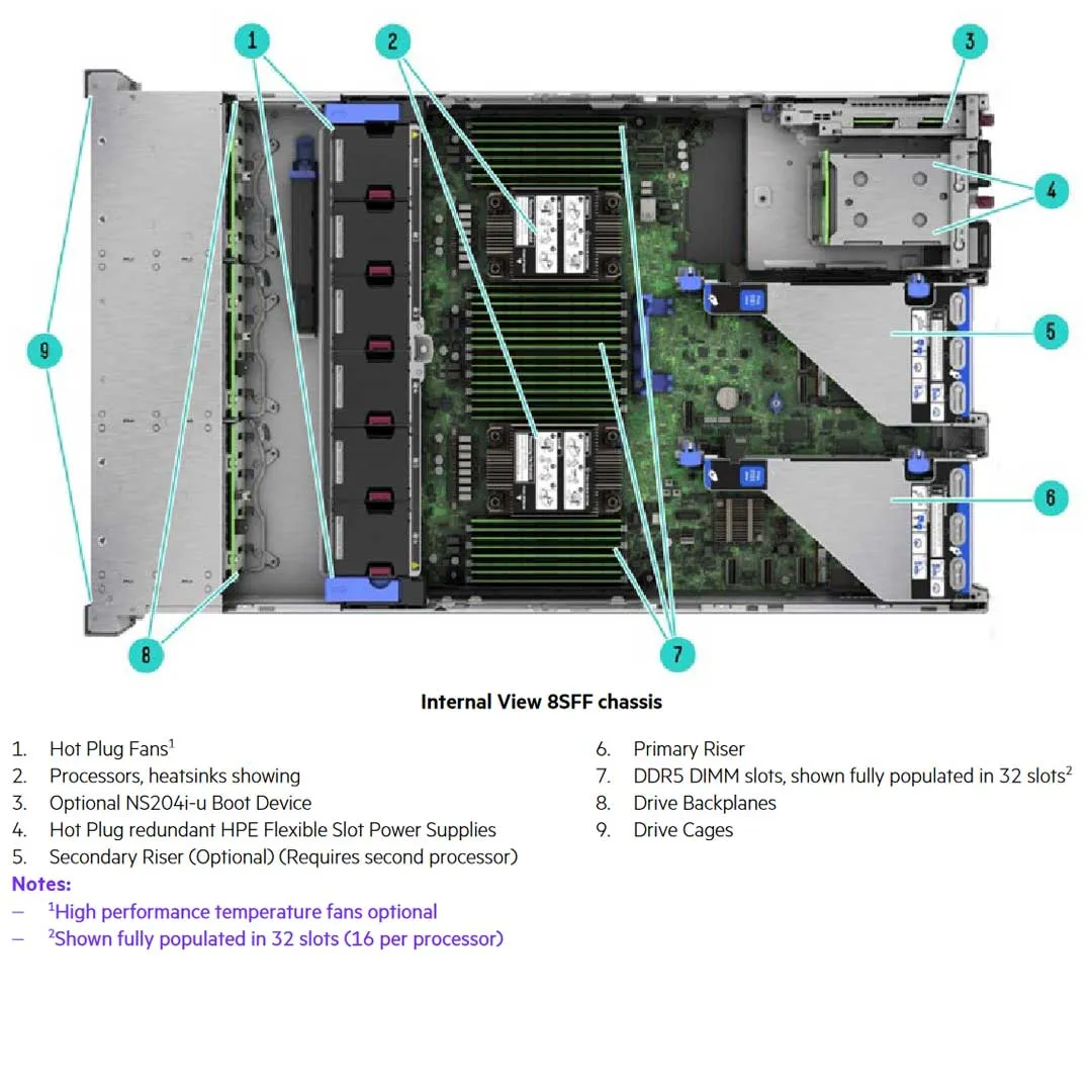 HPE ProLiant DL380 Gen11 12EDSFF NC CTO Server