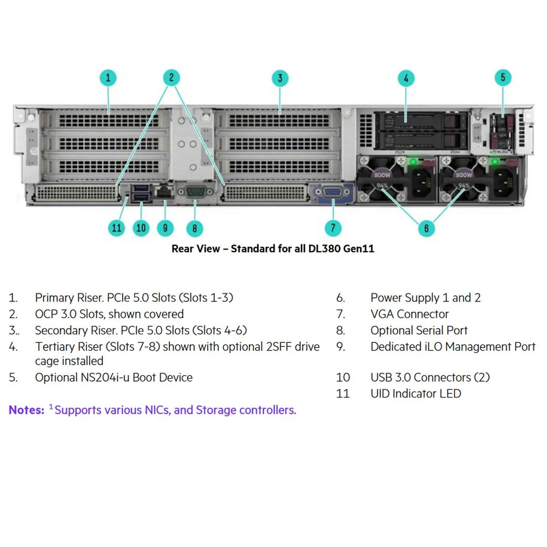 HPE ProLiant DL380 Gen11 12EDSFF NC CTO Server