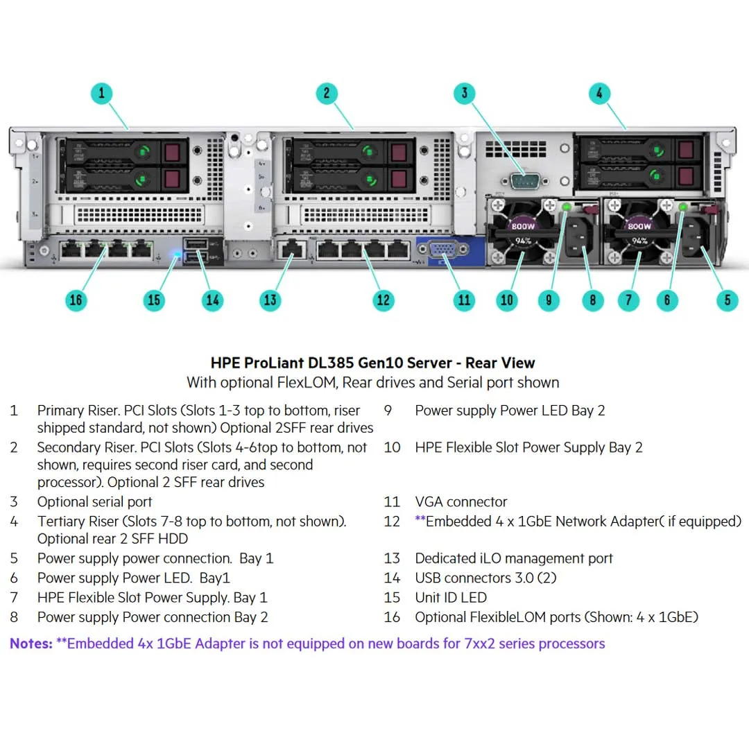 HPE ProLiant DL385 Gen10 7252 3.1GHz 8-core 1P 16GB-R 8SFF 500W PS Server | P26897-B21