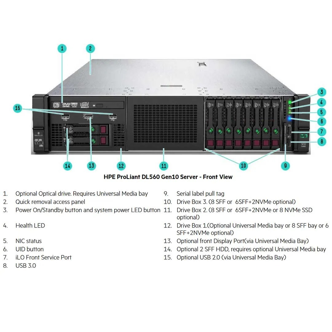 HPE ProLiant DL560 Gen10 Base Server 6254 3.1GHz 18-core 4P 256GB-R P408i-a 8SFF 2x1600W RPS | P40456-B21