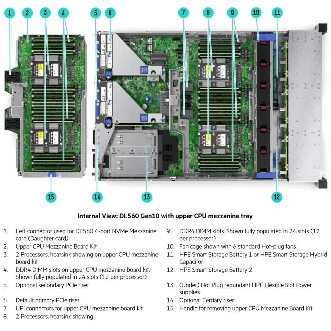 HPE ProLiant DL560 Gen10 Base Server 6254 3.1GHz 18-core 4P 256GB-R P408i-a 8SFF 2x1600W RPS | P40456-B21