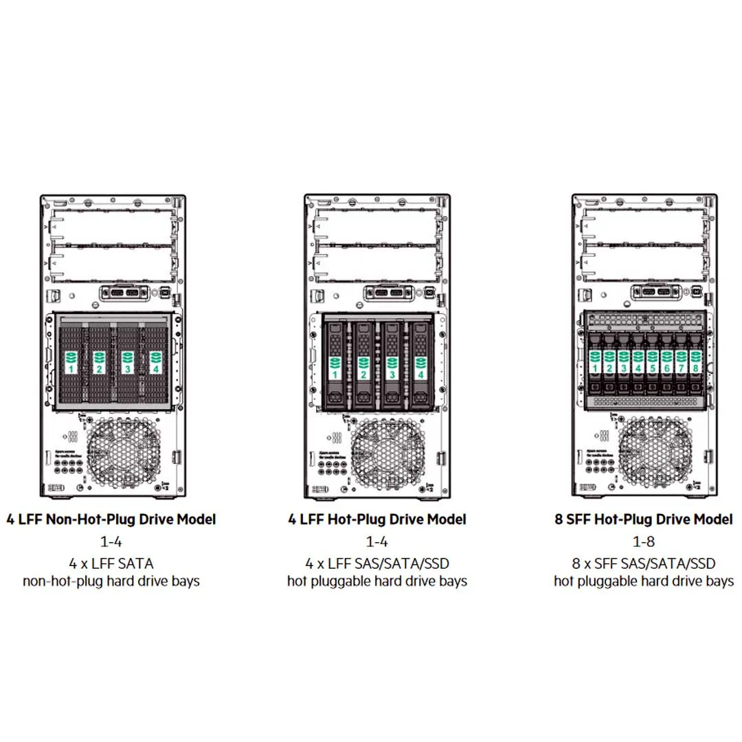 HPE ProLiant ML30 Gen10 Performance Model Server E-2224 3.4GHz 4-core 1P 16GB-U S100i 4LFF 350W PS | P16928-S01